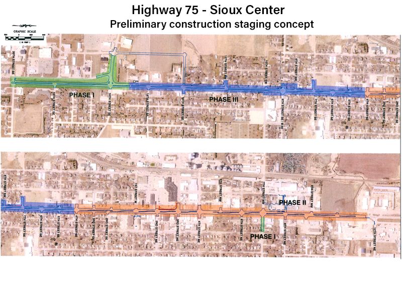 Concept map of road construction project